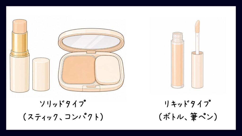 ソリッドタイプとリキッドタイプのコンシーラーのイラスト。